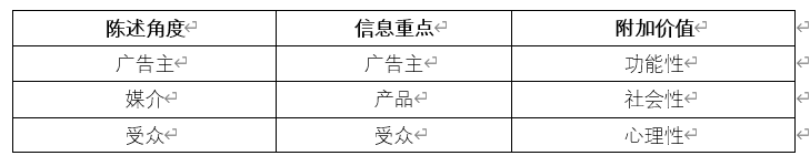 广告人干货库 广告人干货库