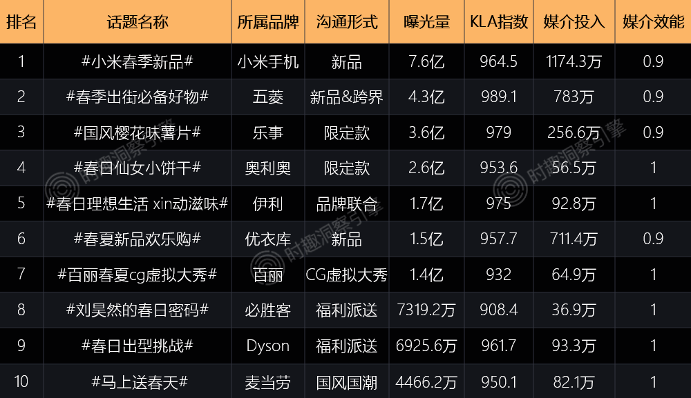 广告人干货库 广告人干货库
