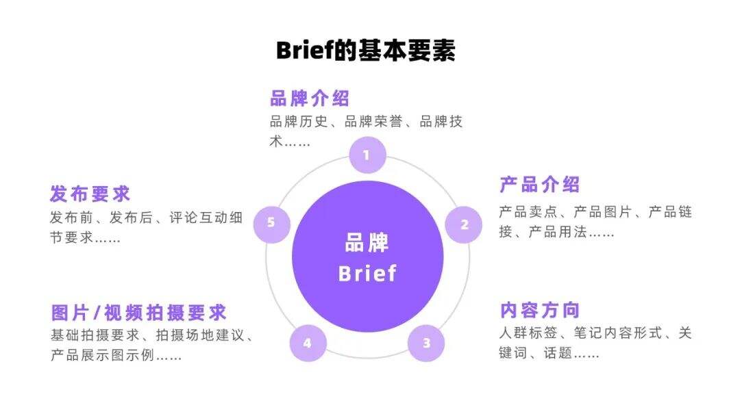 广告人干货库 广告人干货库