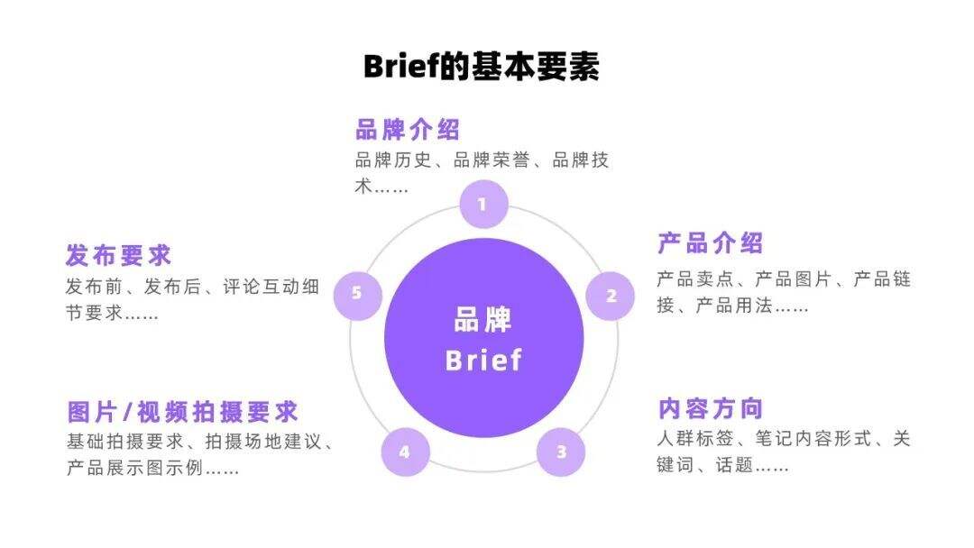 广告人干货库