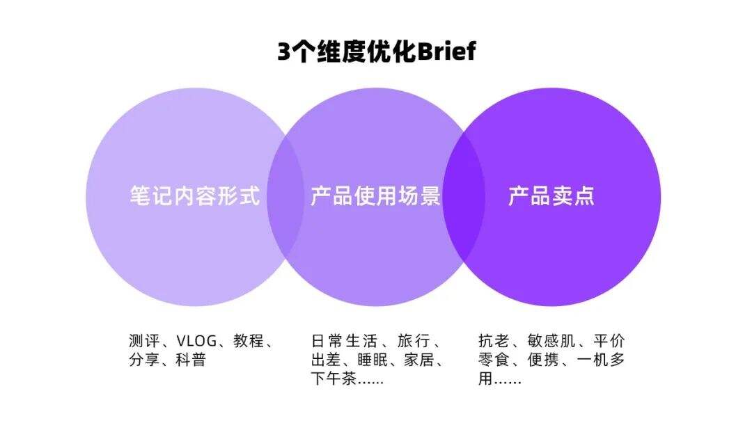 广告人干货库 广告人干货库