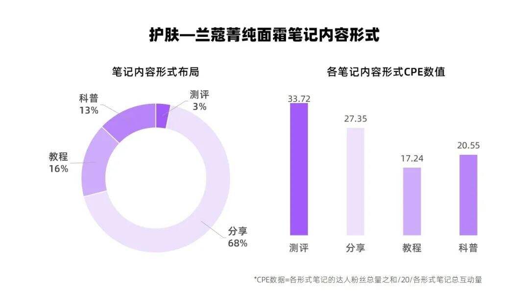 广告人干货库