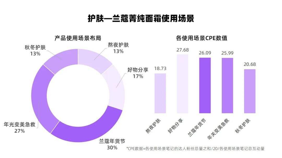 广告人干货库