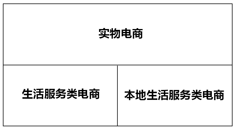 广告人干货库 品牌定位40讲 | 两分法 (26/40)-广告人干货库