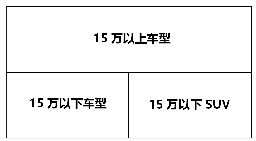 广告人干货库 品牌定位40讲 | 两分法 (26/40)-广告人干货库