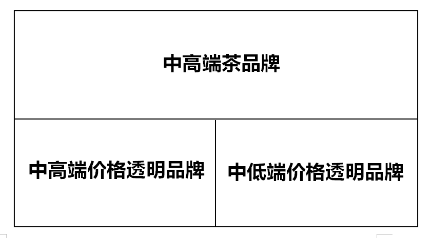广告人干货库 品牌定位40讲 | 两分法 (26/40)-广告人干货库