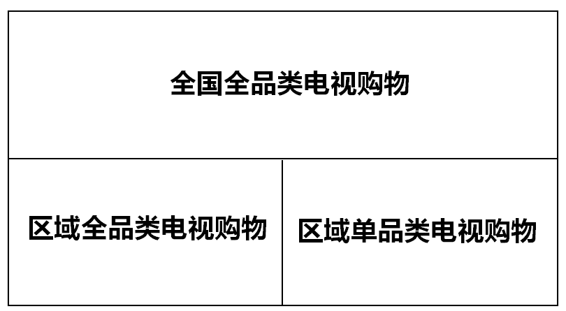 广告人干货库 品牌定位40讲 | 两分法 (26/40)-广告人干货库
