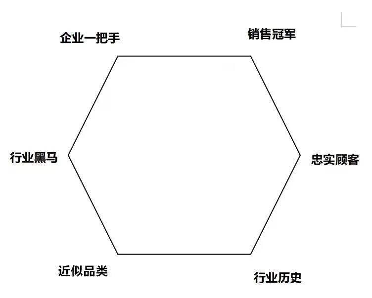 广告人干货库 品牌定位40讲 | 六度调研 (27/40)-广告人干货库