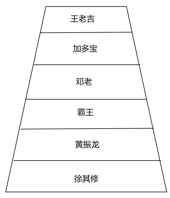 广告人干货库 品牌定位40讲 | 心智阶梯模型 (30/40)-广告人干货库