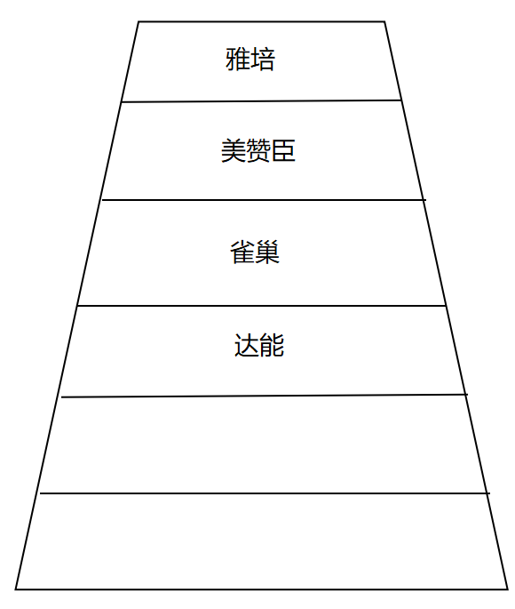广告人干货库 品牌定位40讲 | 心智阶梯模型 (30/40)-广告人干货库