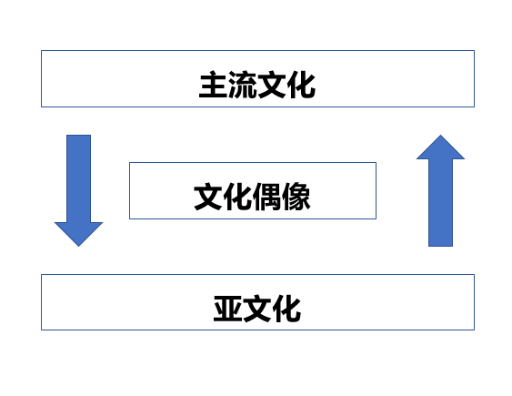 品牌定位40讲 | 文化偶像 （32/40）-广告人干货库