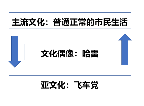 品牌定位40讲 | 文化偶像 （32/40）-广告人干货库