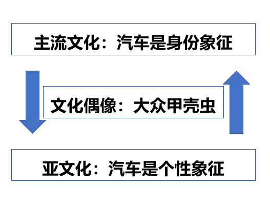 品牌定位40讲 | 文化偶像 （32/40）-广告人干货库