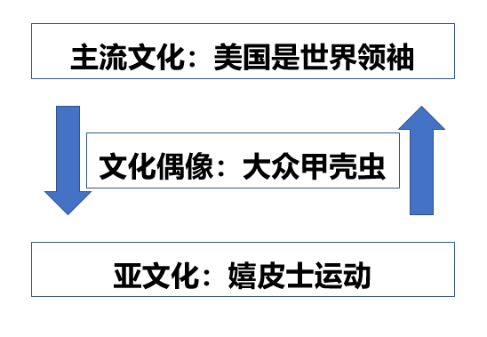 品牌定位40讲 | 文化偶像 （32/40）-广告人干货库