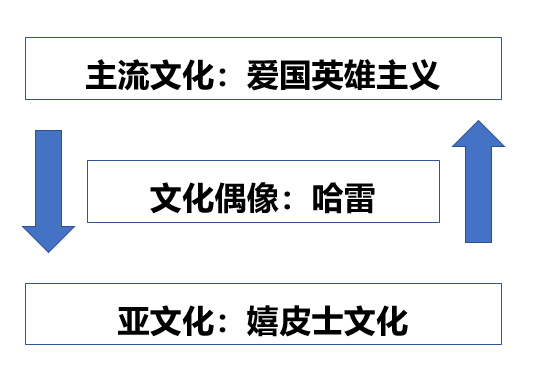 品牌定位40讲 | 文化偶像 （32/40）-广告人干货库