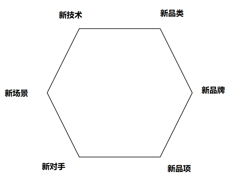 广告人干货库