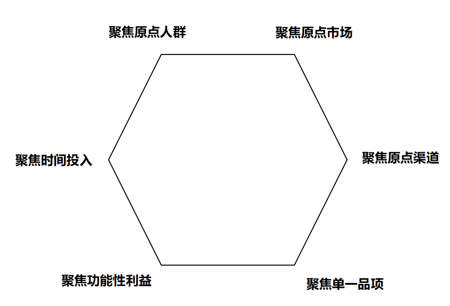 品牌定位40讲 | 爆款推出 （36/40）-广告人干货库