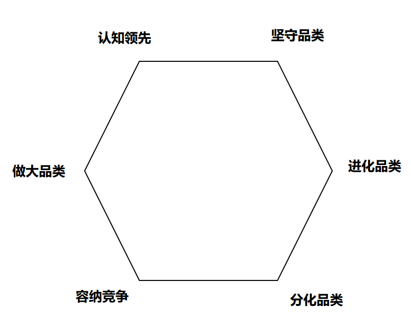 广告人干货库