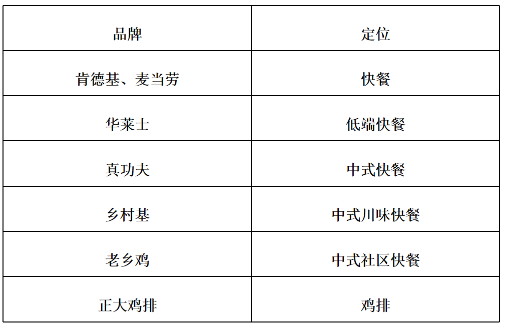 广告人干货库 品牌定位40讲 | 品牌生态位 (38/40)-广告人干货库