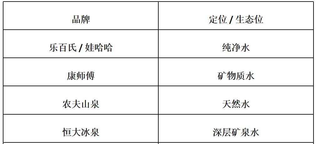 广告人干货库 品牌定位40讲 | 品牌生态位 (38/40)-广告人干货库