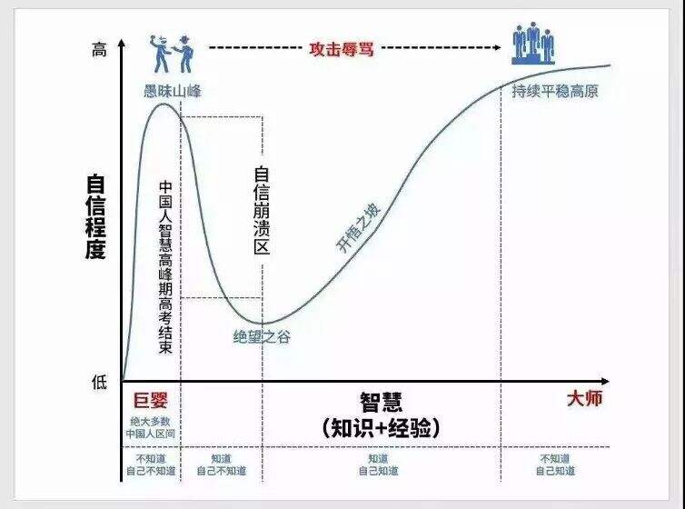 广告人干货库