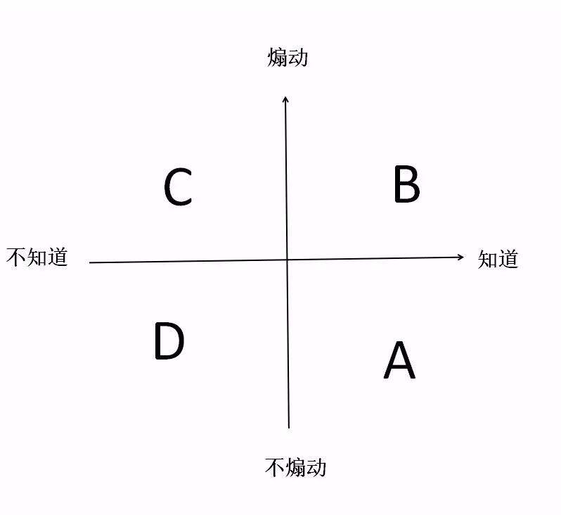 广告人干货库
