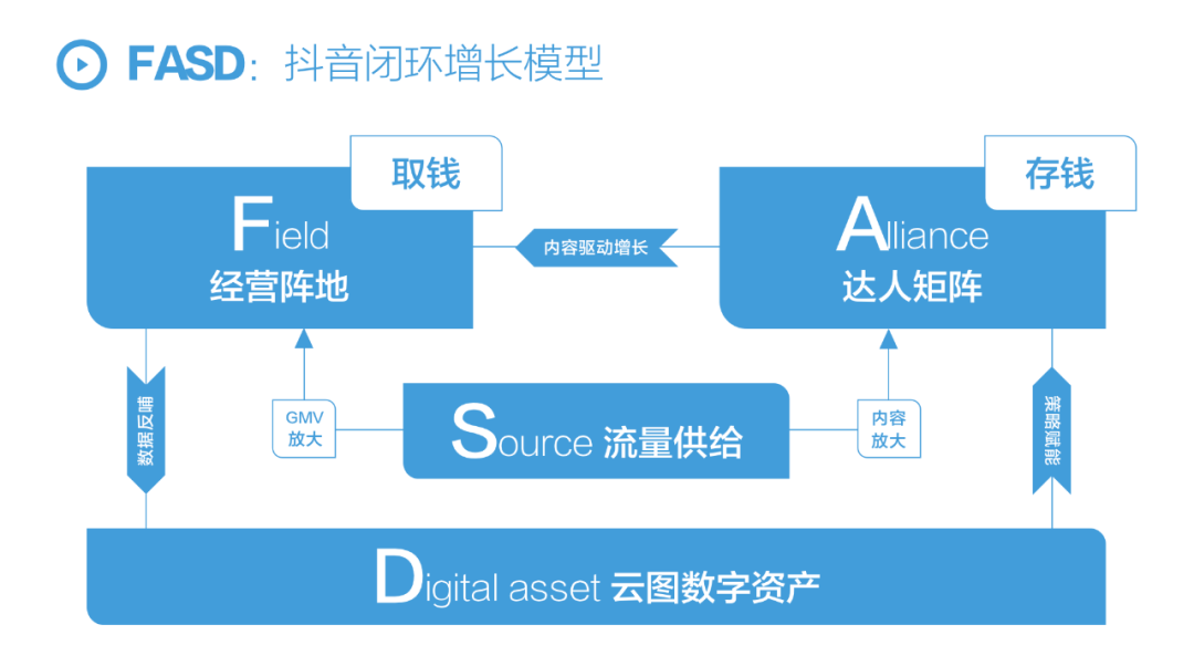 广告人干货库 广告人干货库