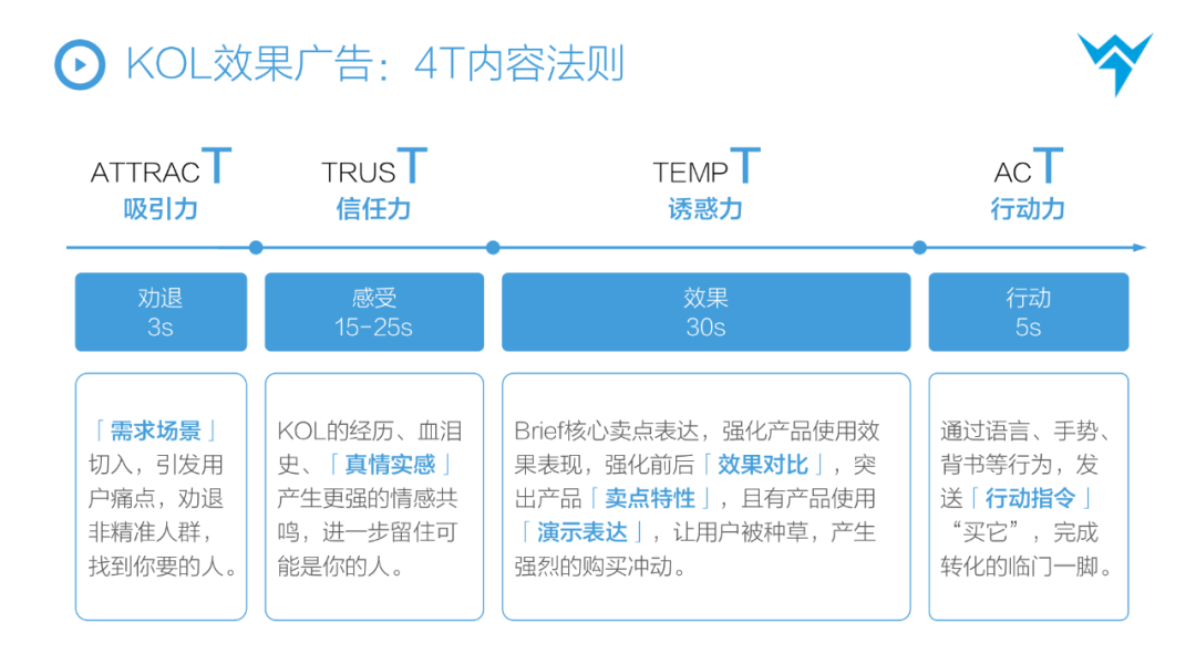 广告人干货库 广告人干货库