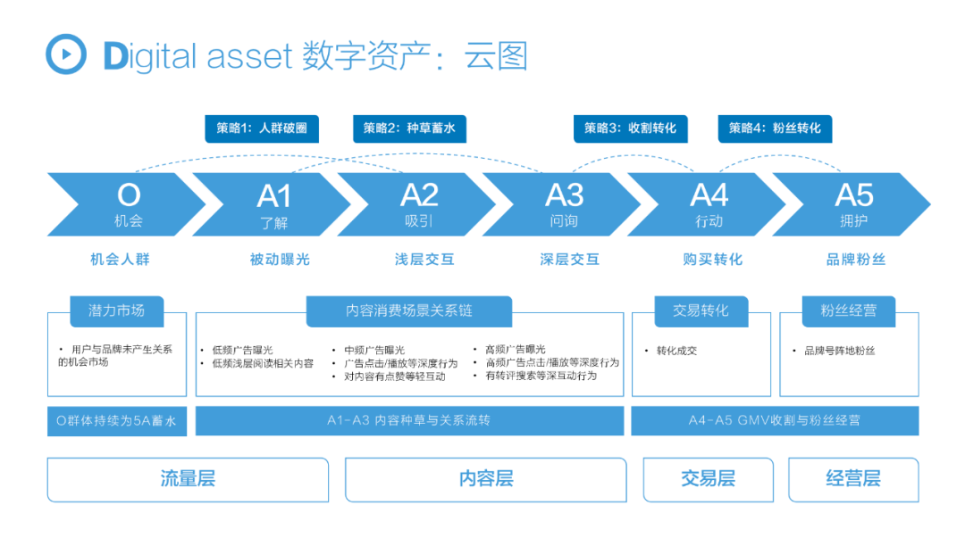 广告人干货库 广告人干货库