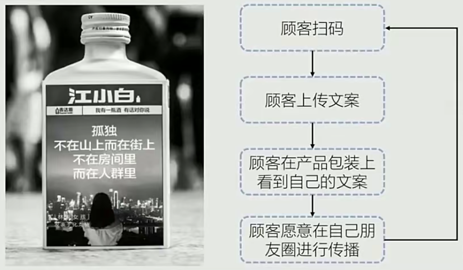 广告人干货库 广告人干货库