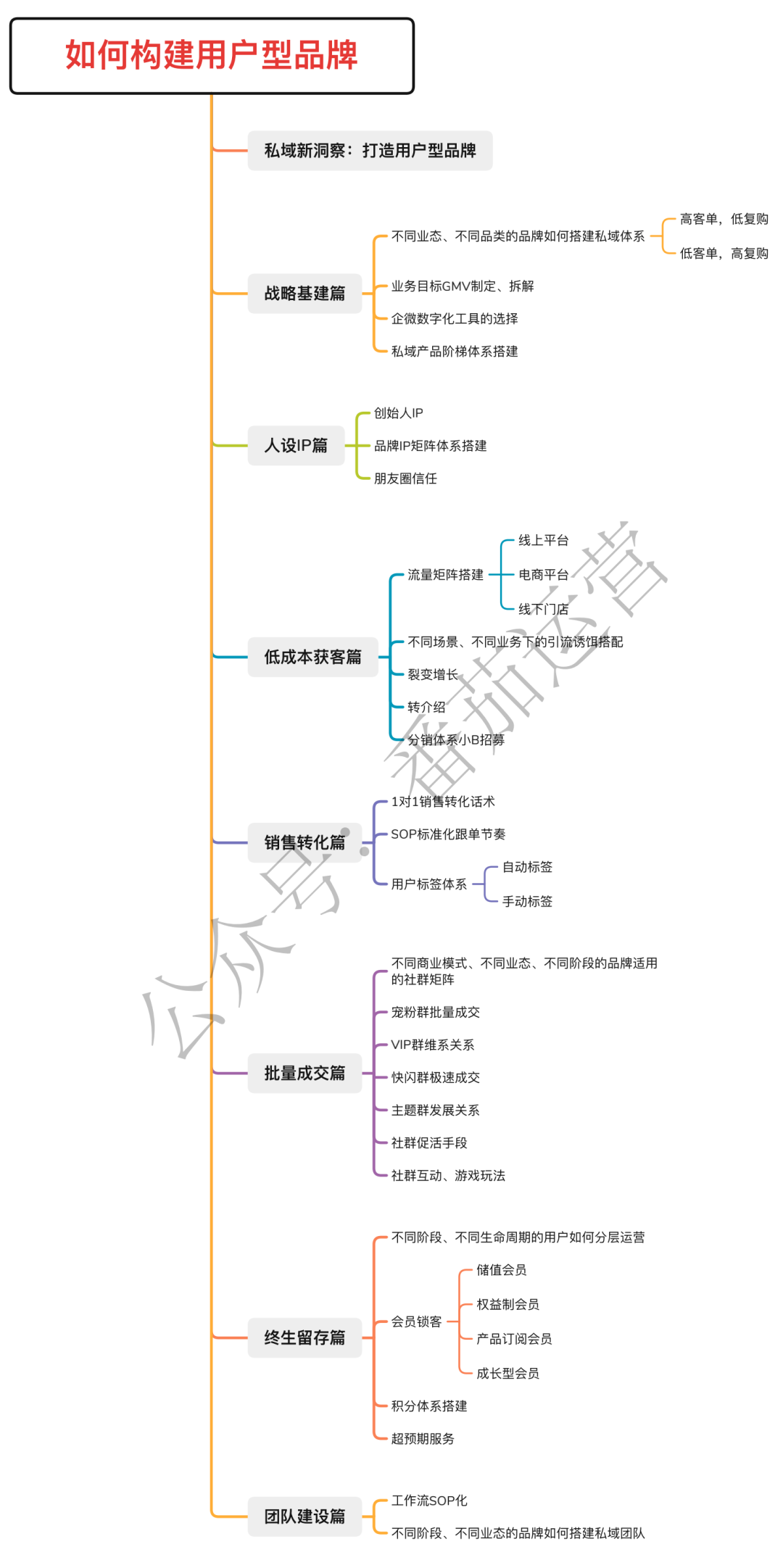 广告人干货库 广告人干货库