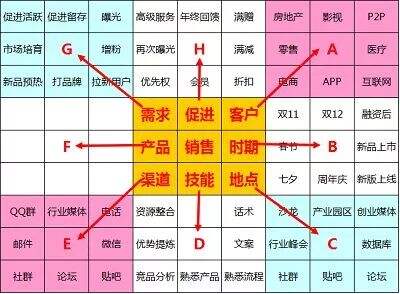 广告人干货库 广告人干货库