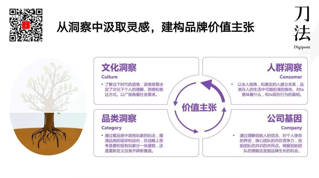 广告人干货库 广告人干货库