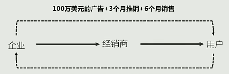 广告人干货库 广告人干货库