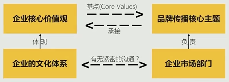 广告人干货库 广告人干货库