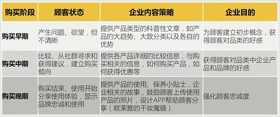 广告人干货库 广告人干货库