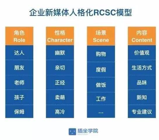 广告人干货库 广告人干货库