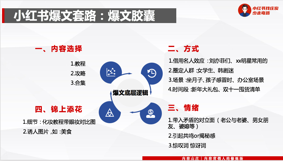 广告人干货库 广告人干货库