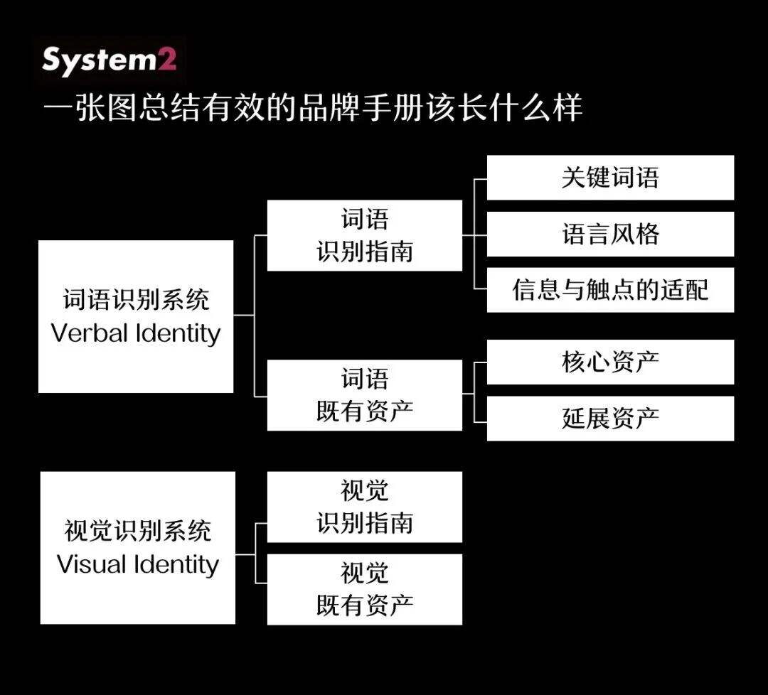 广告人干货库