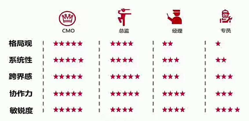 广告人干货库 广告人干货库
