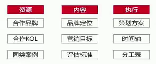 广告人干货库 广告人干货库