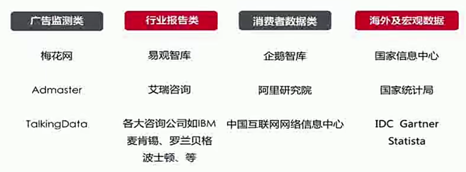 广告人干货库 广告人干货库