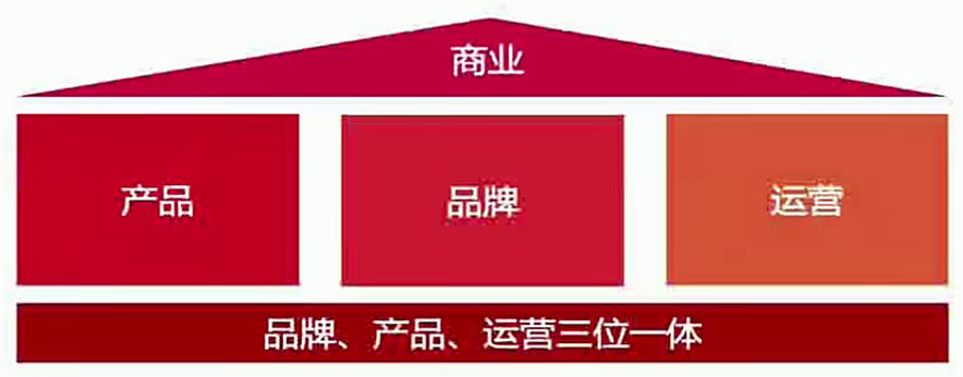 广告人干货库 广告人干货库