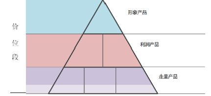 广告人干货库 怎么做竞品调研?-广告人干货库