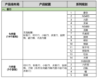 广告人干货库 怎么做竞品调研?-广告人干货库