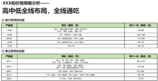 广告人干货库 怎么做竞品调研?-广告人干货库