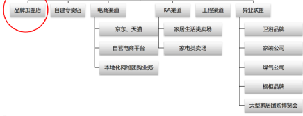 广告人干货库 怎么做竞品调研?-广告人干货库