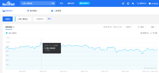 广告人干货库 怎么做竞品调研?-广告人干货库