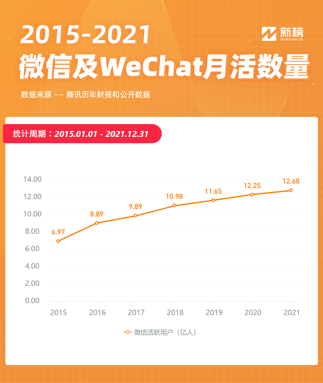 广告人干货库 一文看懂快手、微信、B站、微博、知乎最新财报,巨头们告别增长神话-广告人干货库