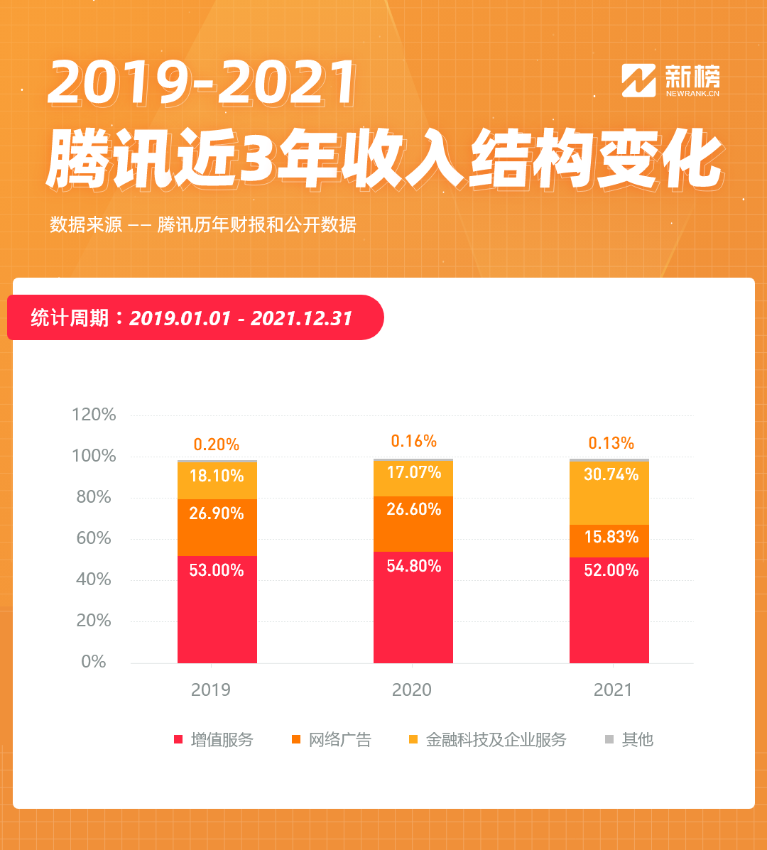 广告人干货库 一文看懂快手、微信、B站、微博、知乎最新财报,巨头们告别增长神话-广告人干货库